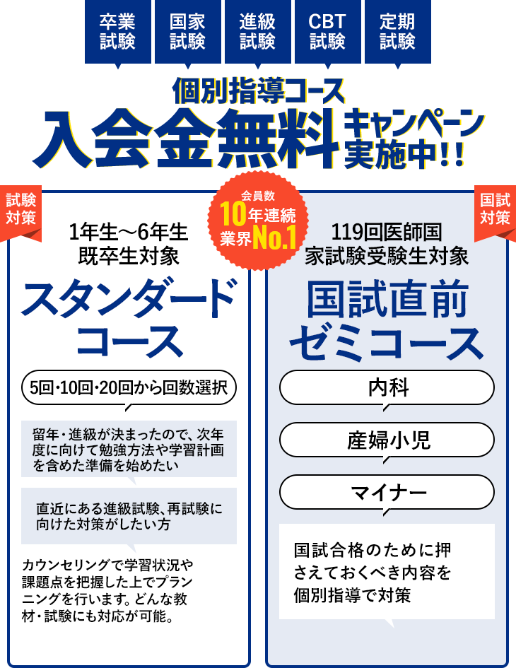 試験対策を個別指導で安心サポート。対面・オンラインが選べる医学生向け個別指導スタンダードコース