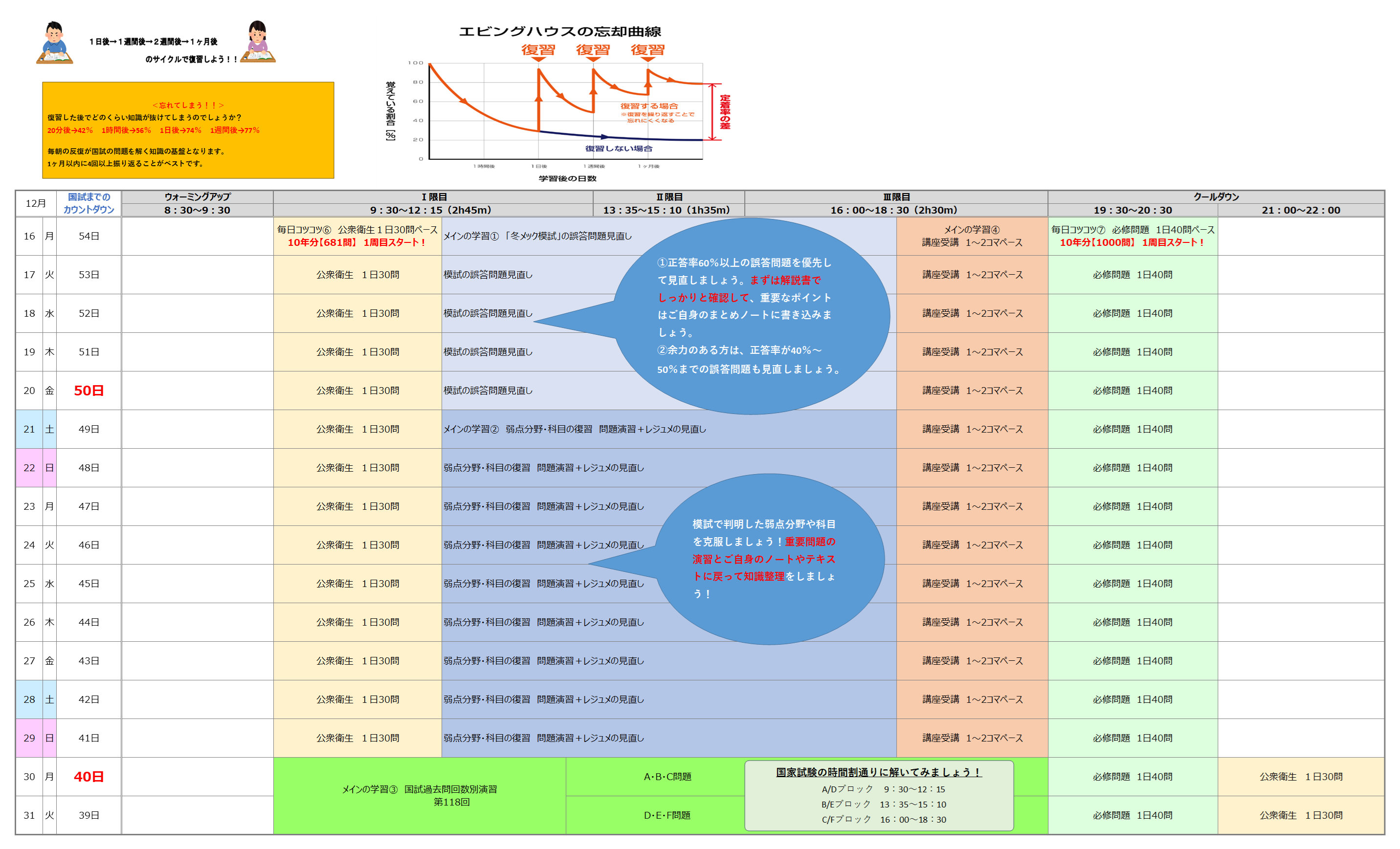 学習スケジュール例