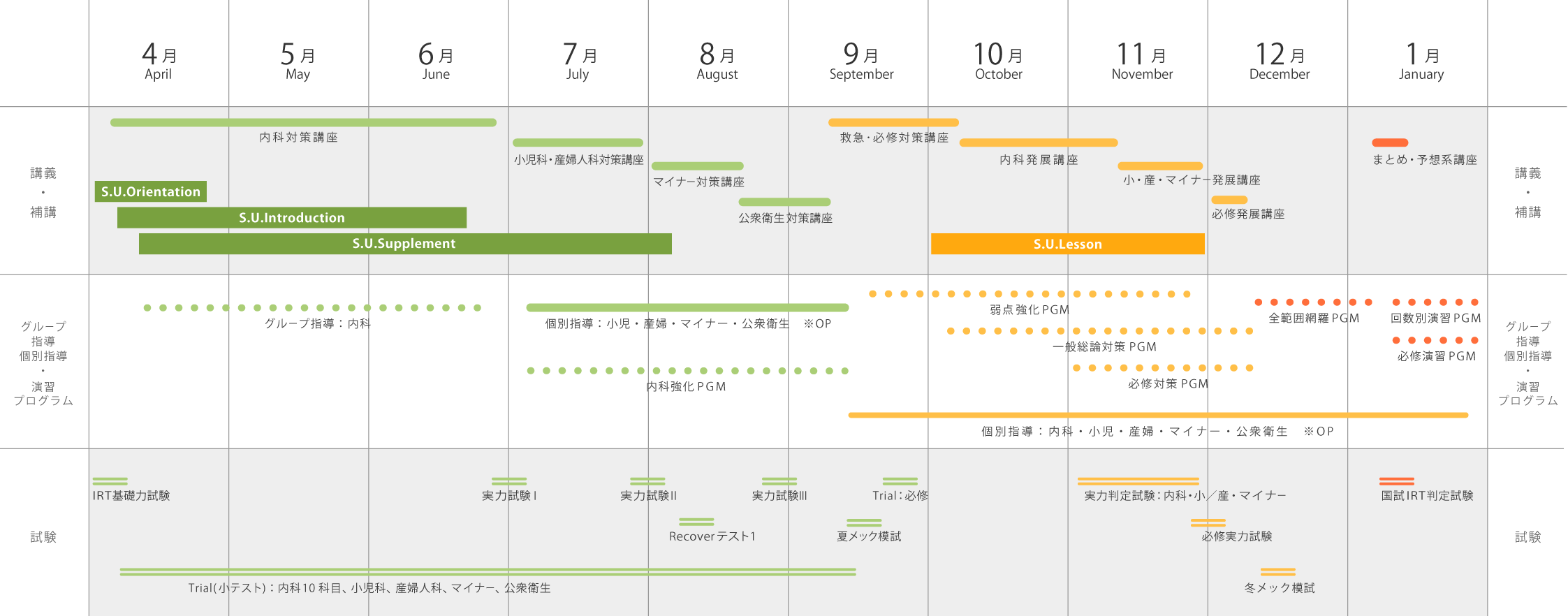 通学型コース年間スケジュール